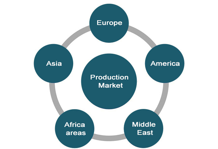 Tuotantomarkkinat 1