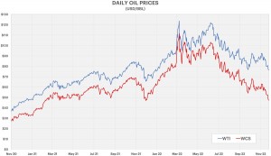 Dily-oil-prices