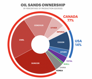 udenlandsk-ejerskab-oliesand-land