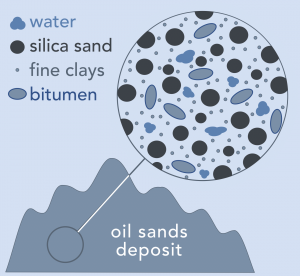 oilsands-deposit-cross-section